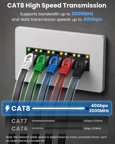 Vista 2 de BUSOHE Cable Ethernet Cat8 de 1 pie, paquete de 5 unidades, multicolor, 40 Gbps 2000 MHz Cat-8, cable de conexión de red LAN de Internet